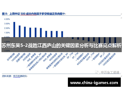 苏州东吴5-2战胜江西庐山的关键因素分析与比赛亮点解析