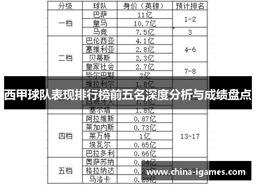 西甲球队表现排行榜前五名深度分析与成绩盘点