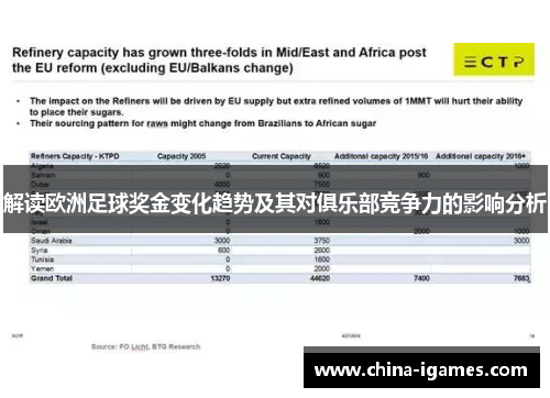 解读欧洲足球奖金变化趋势及其对俱乐部竞争力的影响分析