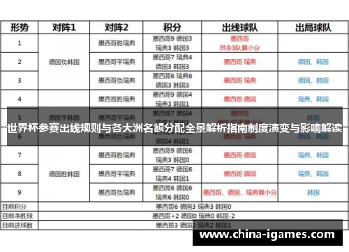 世界杯参赛出线规则与各大洲名额分配全景解析指南制度演变与影响解读 世界杯参赛出线规则与各大洲名额分配全景解析指南制度演变与影响解读