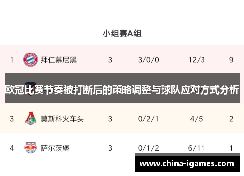 欧冠比赛节奏被打断后的策略调整与球队应对方式分析