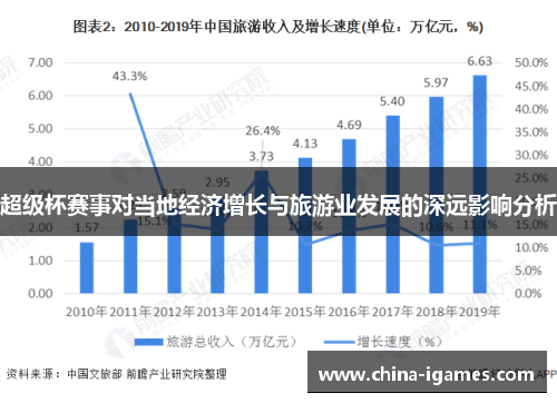 超级杯赛事对当地经济增长与旅游业发展的深远影响分析 超级杯赛事对当地经济增长与旅游业发展的深远影响分析